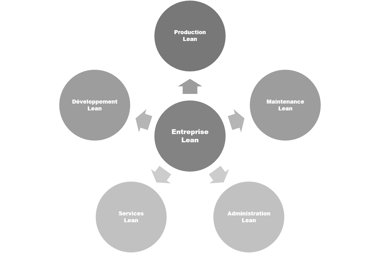Coaching Lean